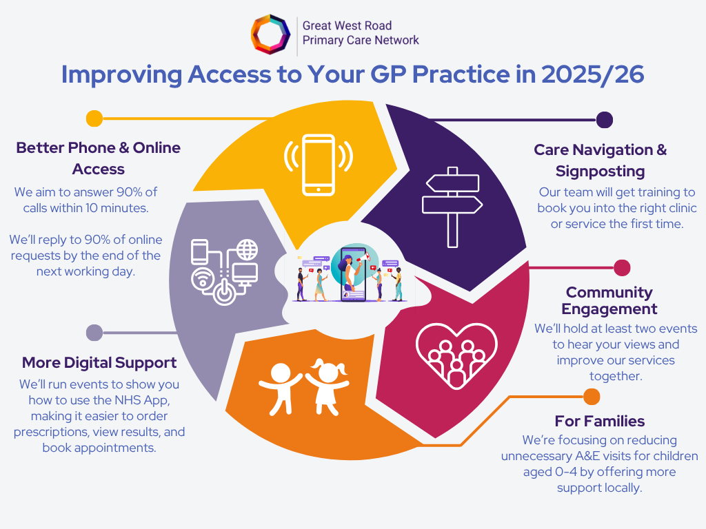 Improving access poster Improving access poster